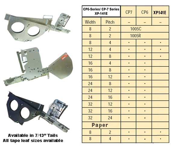 CP6-CP7 feeder table